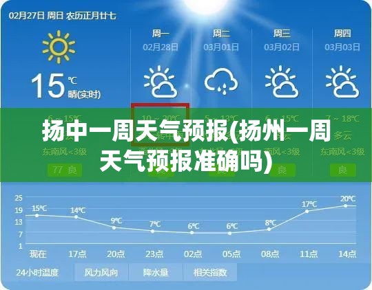 扬中一周天气预报(扬州一周天气预报准确吗) 扬中一周天气预报(扬州一周天气预报准确吗)
