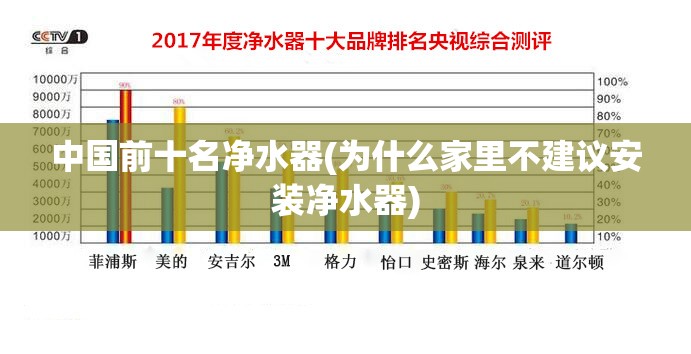 中国前十名净水器(为什么家里不建议安装净水器) 中国前十名净水器(为什么家里不建议安装净水器)