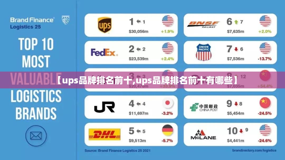 【ups品牌排名前十,ups品牌排名前十有哪些】 【ups品牌排名前十,ups品牌排名前十有哪些】