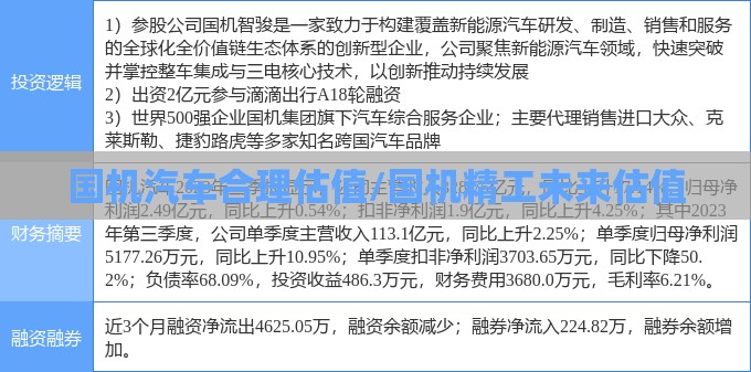 国机汽车合理估值/国机精工未来估值 国机汽车合理估值/国机精工未来估值