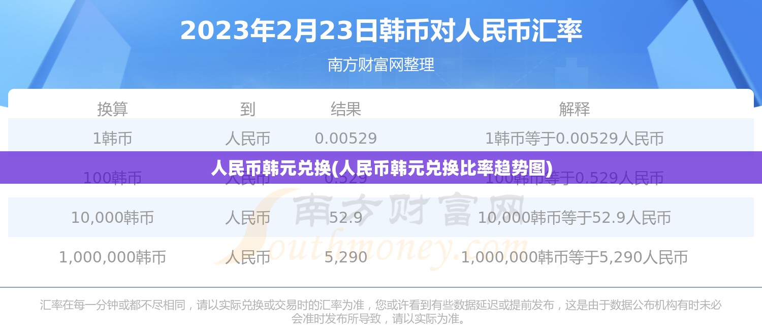 人民币韩元兑换(人民币韩元兑换比率趋势图)