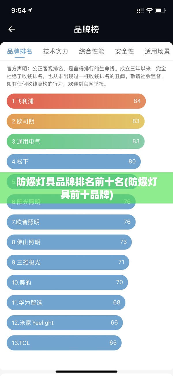 防爆灯具品牌排名前十名(防爆灯具前十品牌)
