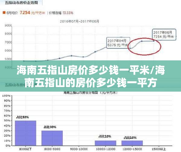 海南五指山房价多少钱一平米/海南五指山的房价多少钱一平方