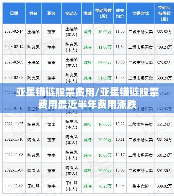 亚星锚链股票费用/亚星锚链股票费用最近半年费用涨跌