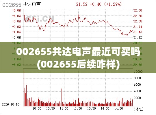 002655共达电声最近可买吗(002655后续咋样)