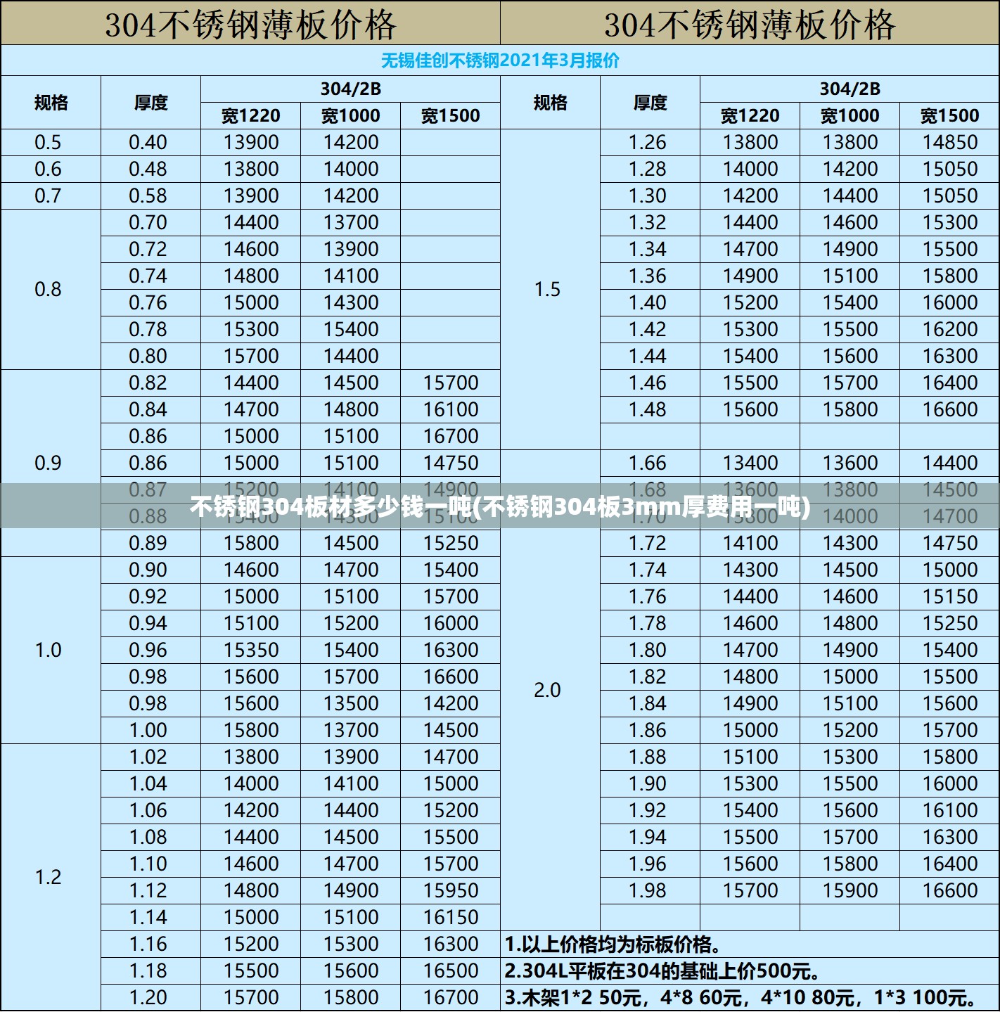 不锈钢304板材多少钱一吨(不锈钢304板3mm厚费用一吨)