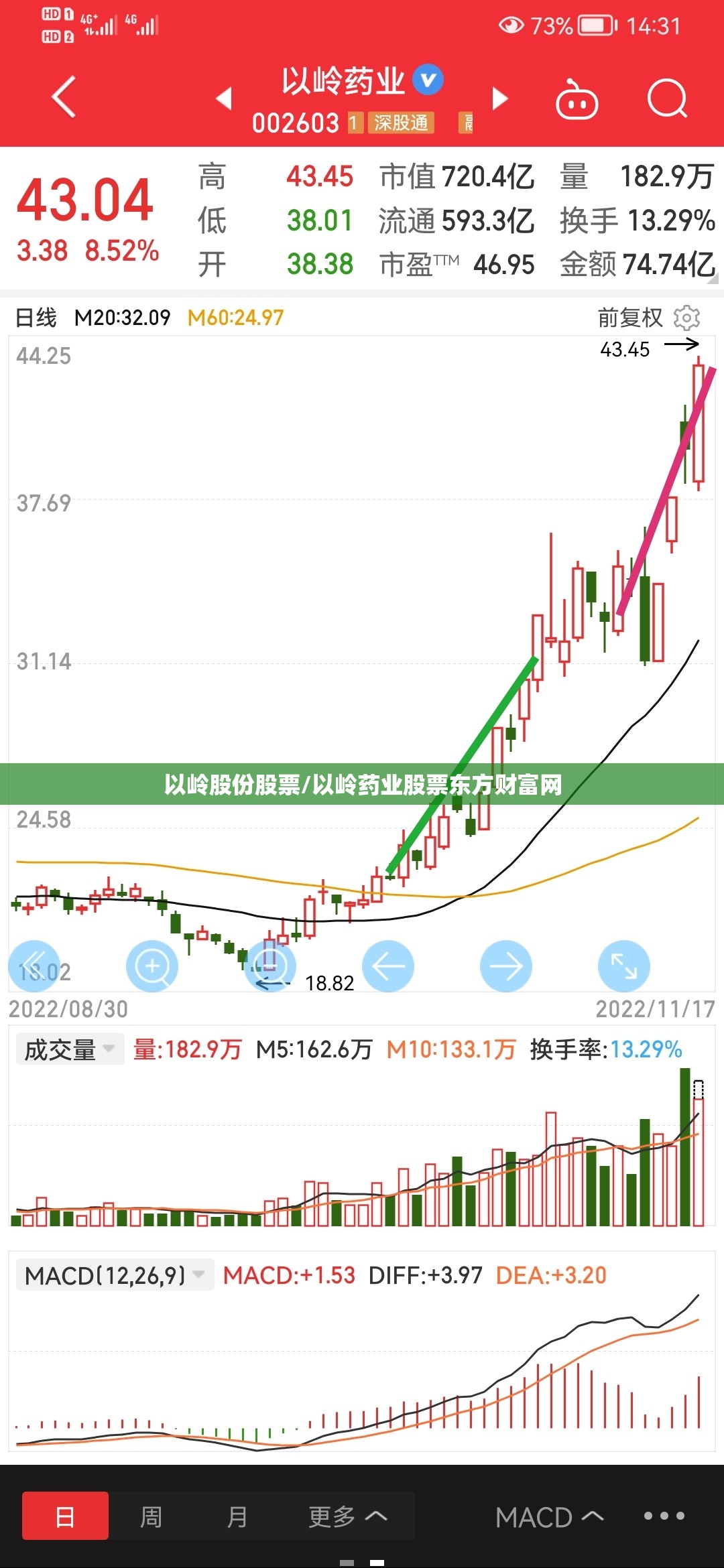 以岭股份股票/以岭药业股票东方财富网 以岭股份股票/以岭药业股票东方财富网