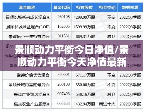 景顺动力平衡今日净值/景顺动力平衡今天净值最新数据