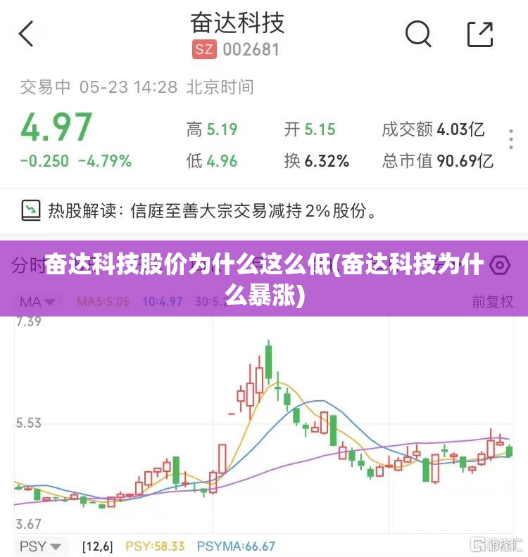 奋达科技股价为什么这么低(奋达科技为什么暴涨) 奋达科技股价为什么这么低(奋达科技为什么暴涨)