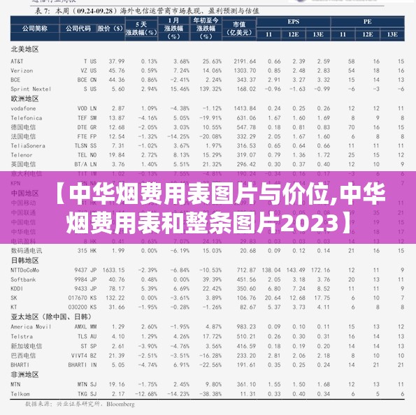 【中华烟费用表图片与价位,中华烟费用表和整条图片2023】