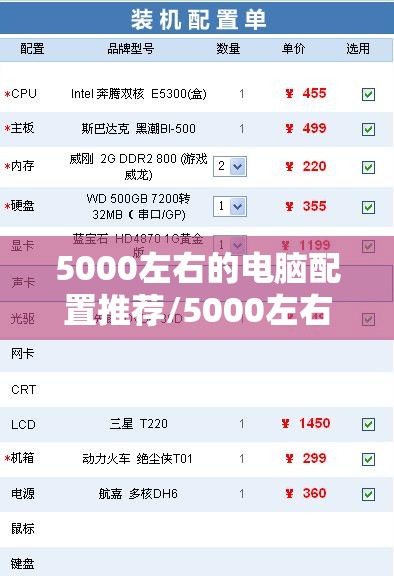 5000左右的电脑配置推荐/5000左右的电脑配置推荐性价比高 5000左右的电脑配置推荐/5000左右的电脑配置推荐性价比高
