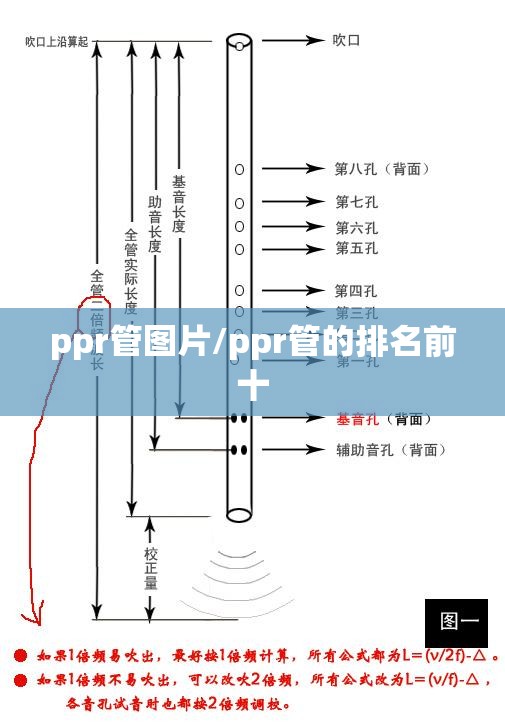 ppr管图片/ppr管的排名前十 ppr管图片/ppr管的排名前十