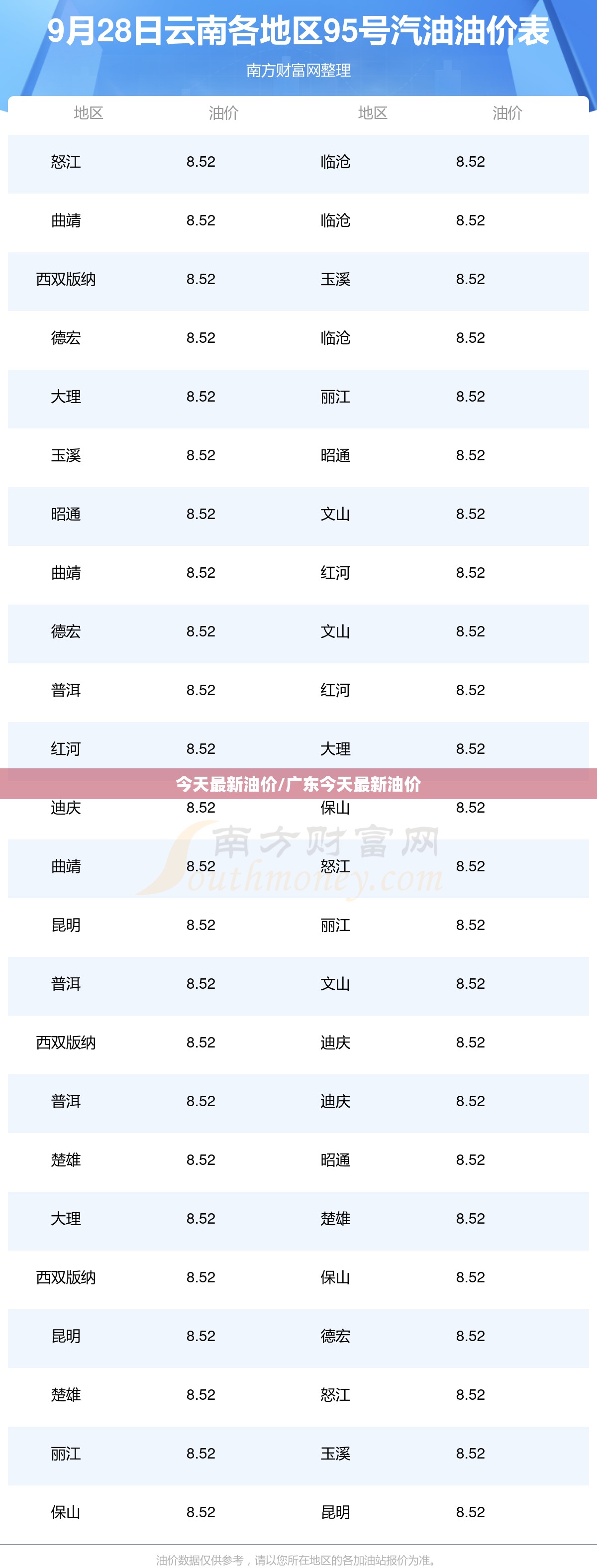 今天最新油价/广东今天最新油价 今天最新油价/广东今天最新油价