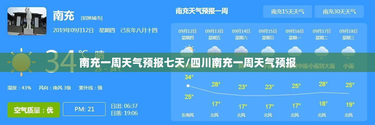 南充一周天气预报七天/四川南充一周天气预报 南充一周天气预报七天/四川南充一周天气预报