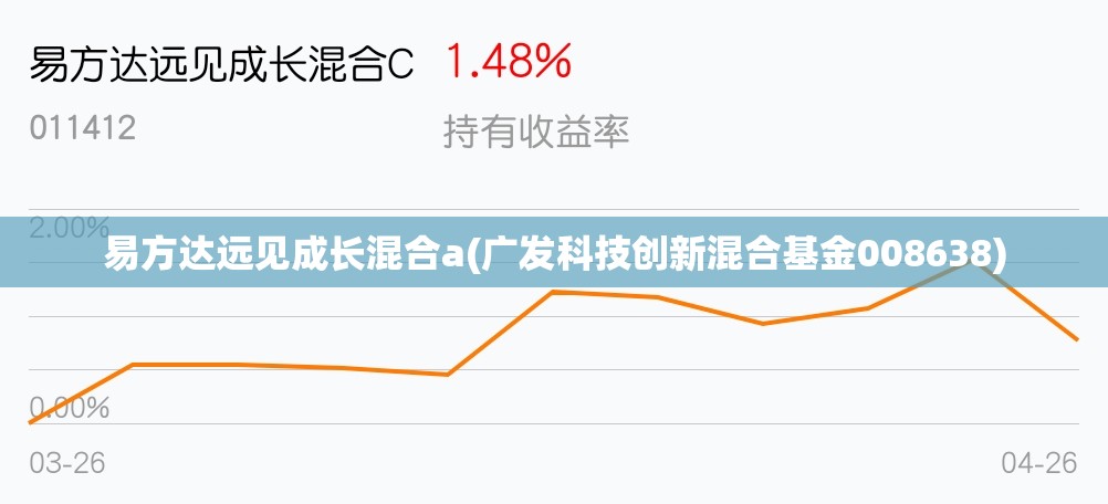 易方达远见成长混合a(广发科技创新混合基金008638) 易方达远见成长混合a(广发科技创新混合基金008638)