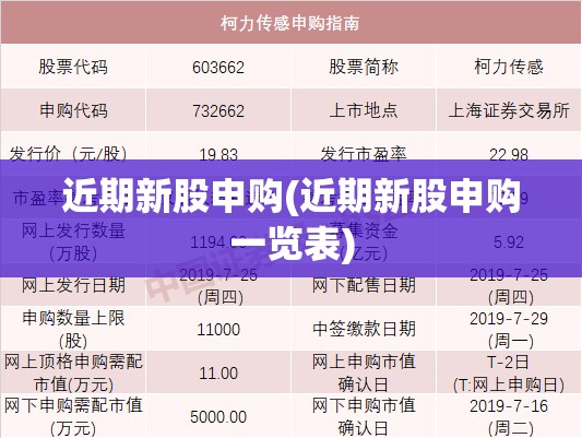 近期新股申购(近期新股申购一览表)