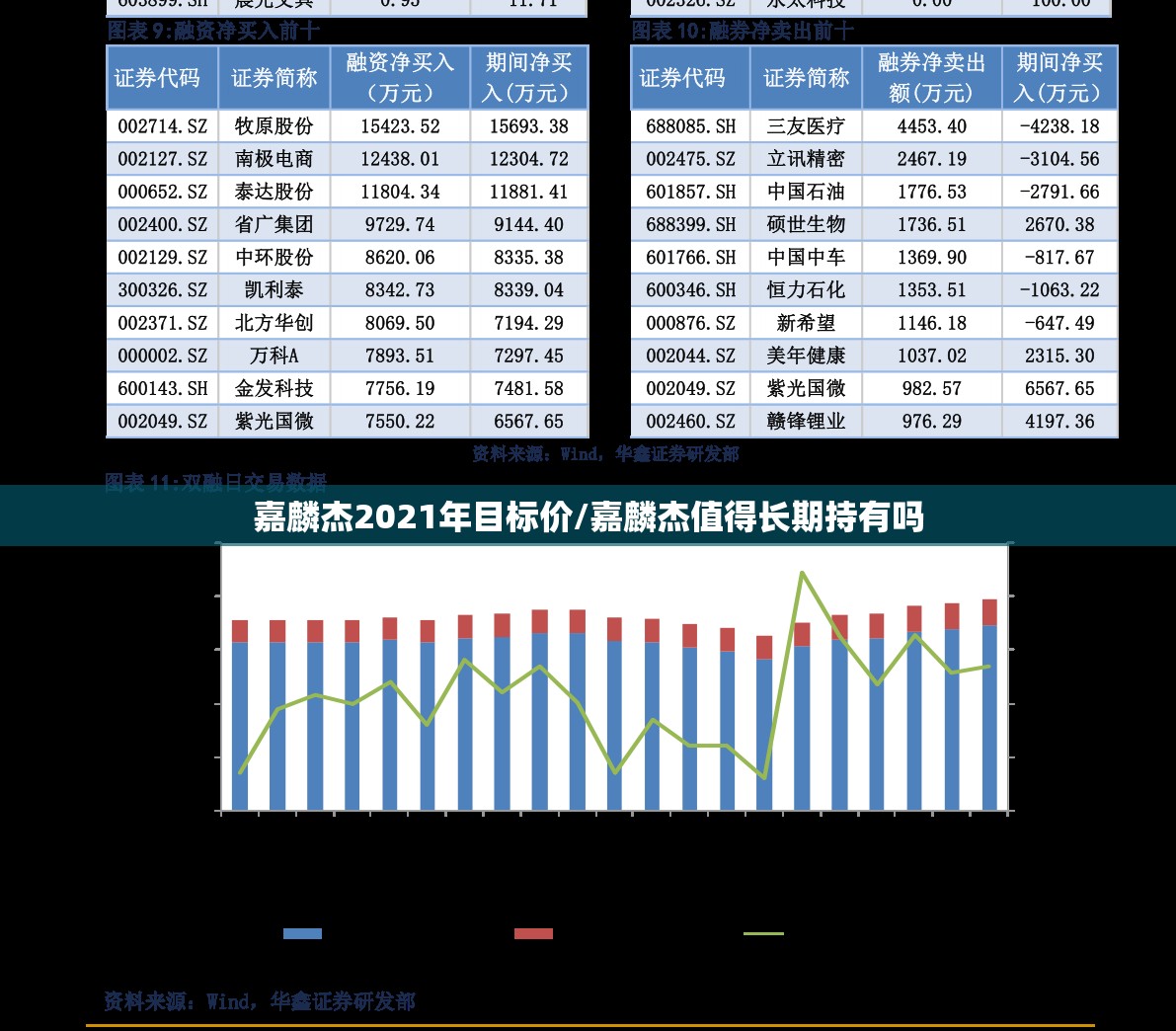 嘉麟杰2021年目标价/嘉麟杰值得长期持有吗 嘉麟杰2021年目标价/嘉麟杰值得长期持有吗