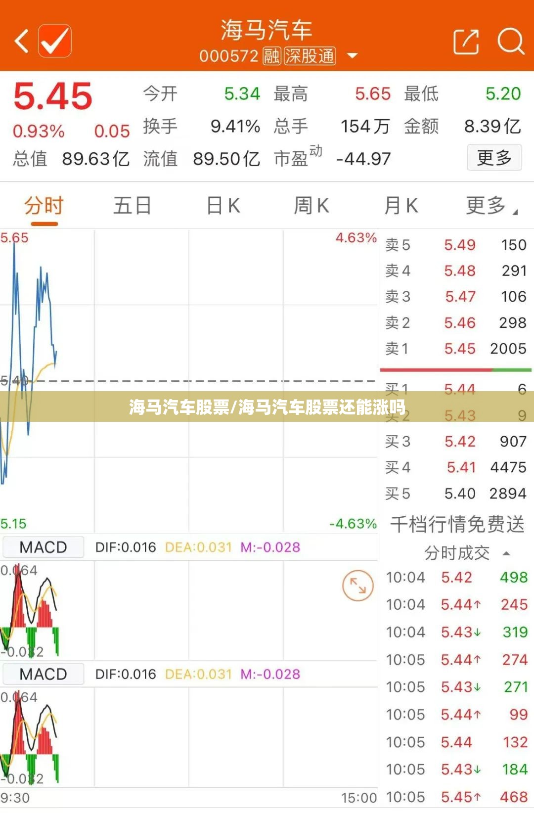海马汽车股票/海马汽车股票还能涨吗 海马汽车股票/海马汽车股票还能涨吗