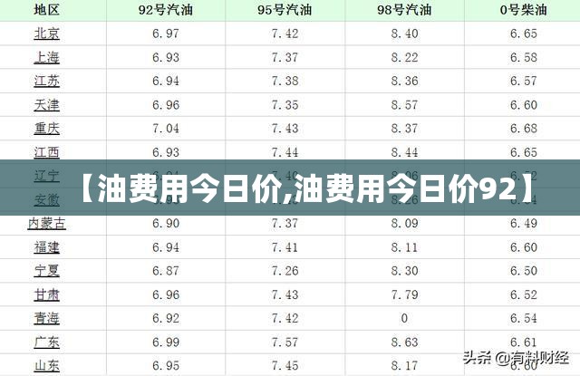 【油费用今日价,油费用今日价92】
