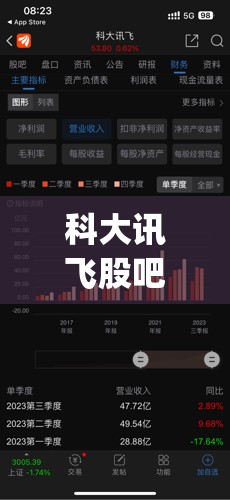 科大讯飞股吧东方财富股吧(科大讯飞股份股吧)