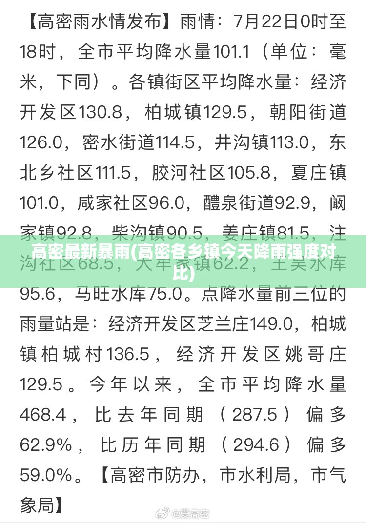 高密最新暴雨(高密各乡镇今天降雨强度对比)