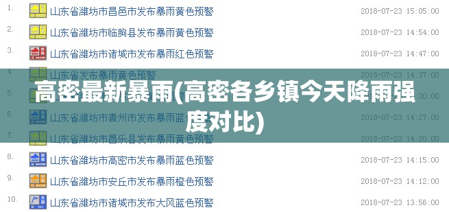 高密最新暴雨(高密各乡镇今天降雨强度对比)