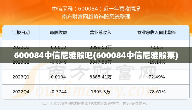 600084中信尼雅股吧(600084中信尼雅股票)