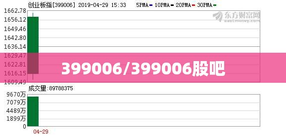 399006/399006股吧 399006/399006股吧
