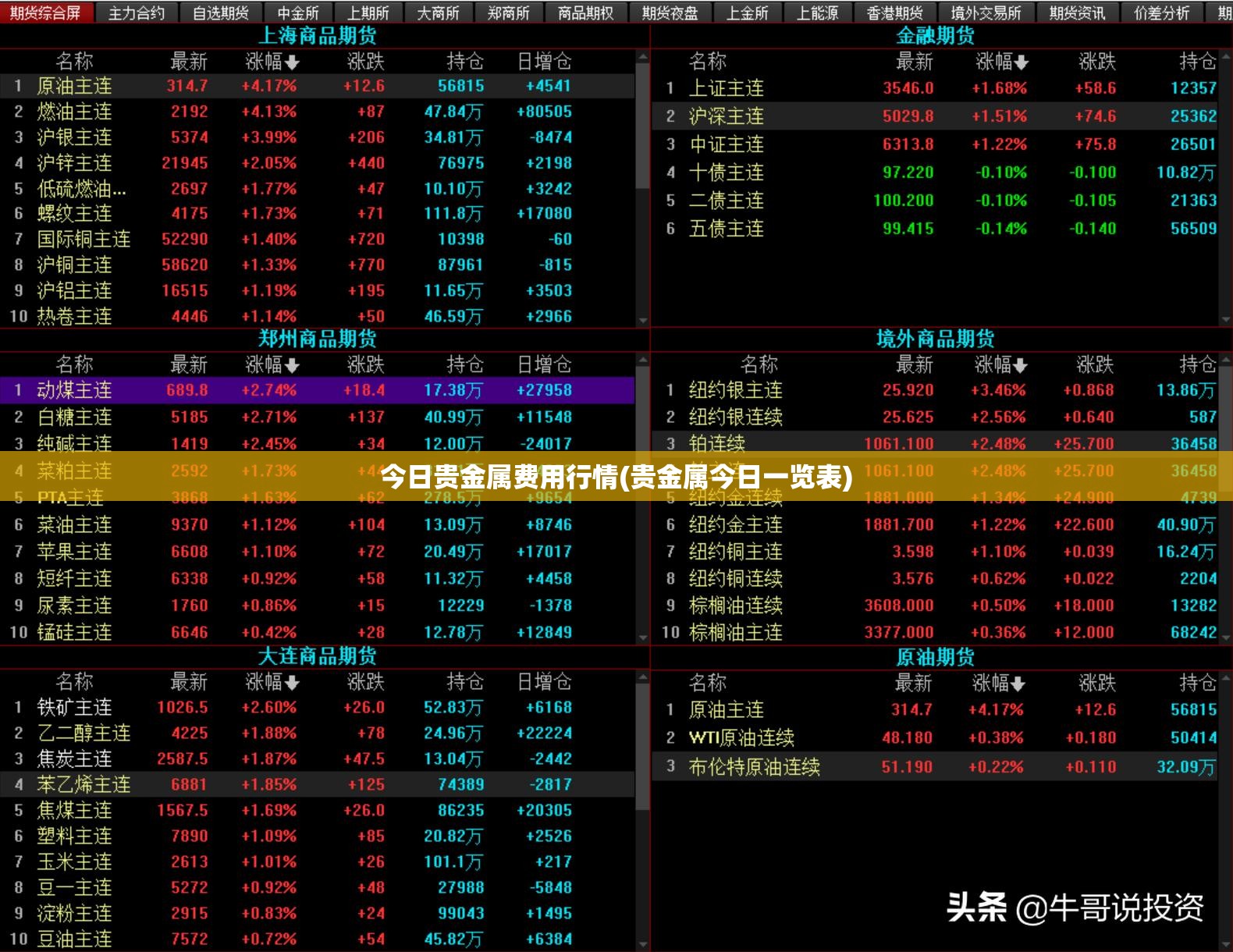 今日贵金属费用行情(贵金属今日一览表)
