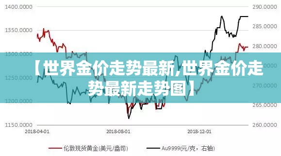 【世界金价走势最新,世界金价走势最新走势图】 【世界金价走势最新,世界金价走势最新走势图】