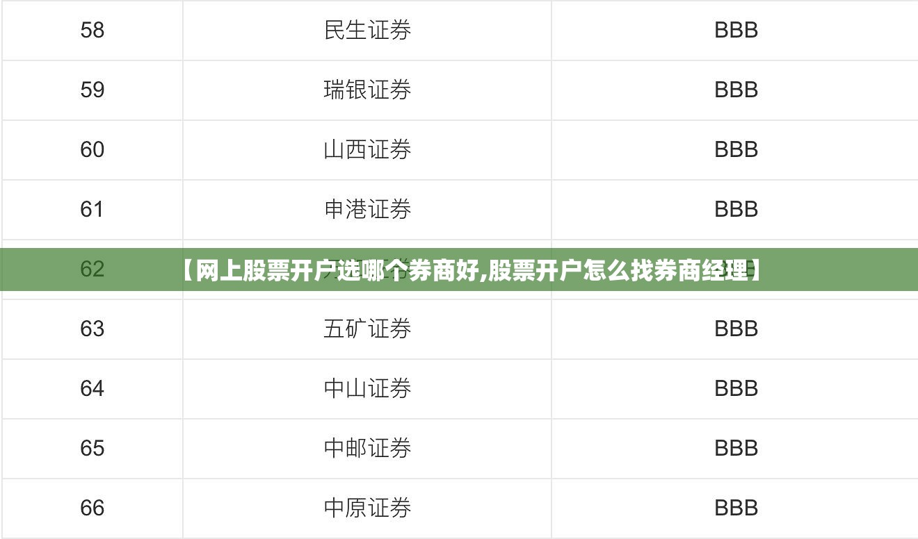 【网上股票开户选哪个券商好,股票开户怎么找券商经理】