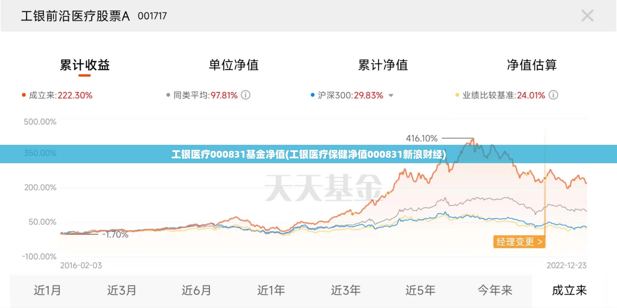 工银医疗000831基金净值(工银医疗保健净值000831新浪财经) 工银医疗000831基金净值(工银医疗保健净值000831新浪财经)