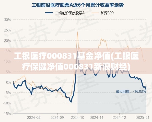 工银医疗000831基金净值(工银医疗保健净值000831新浪财经) 工银医疗000831基金净值(工银医疗保健净值000831新浪财经)