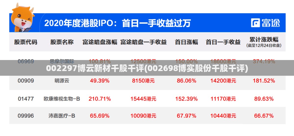 002297博云新材千股千评(002698博实股份千股千评)