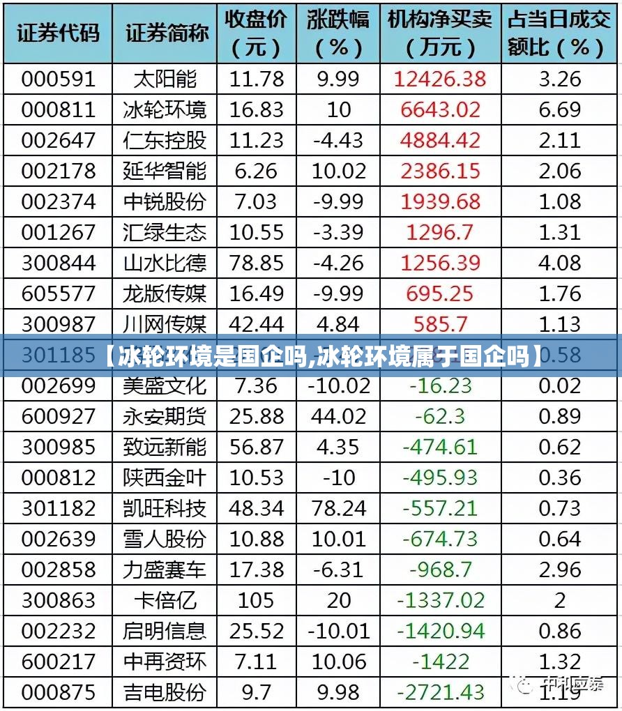 【冰轮环境是国企吗,冰轮环境属于国企吗】