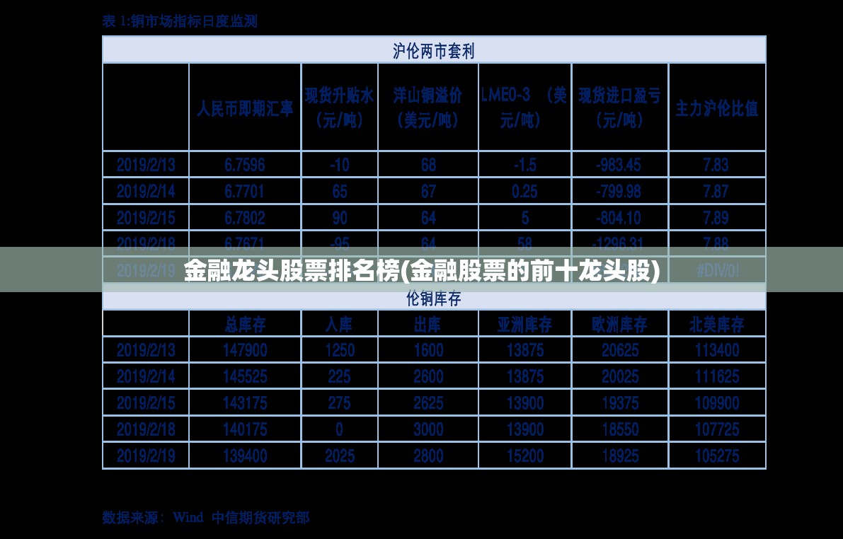 金融龙头股票排名榜(金融股票的前十龙头股) 金融龙头股票排名榜(金融股票的前十龙头股)