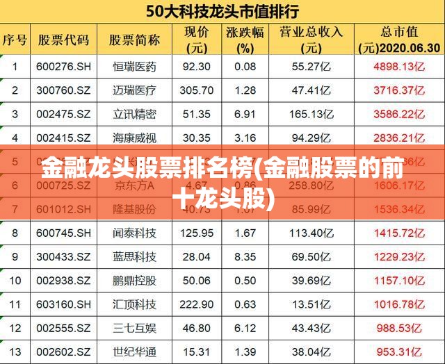 金融龙头股票排名榜(金融股票的前十龙头股) 金融龙头股票排名榜(金融股票的前十龙头股)