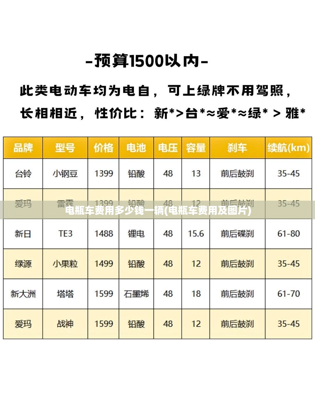 电瓶车费用多少钱一辆(电瓶车费用及图片) 电瓶车费用多少钱一辆(电瓶车费用及图片)