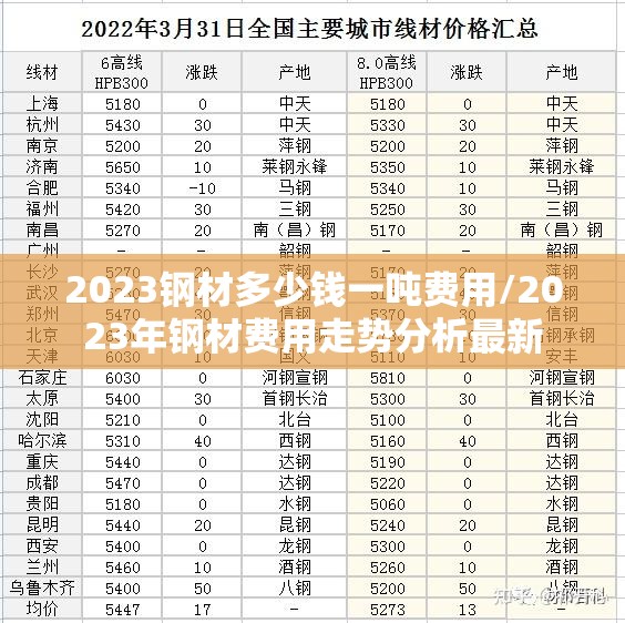 2023钢材多少钱一吨费用/2023年钢材费用走势分析最新 2023钢材多少钱一吨费用/2023年钢材费用走势分析最新