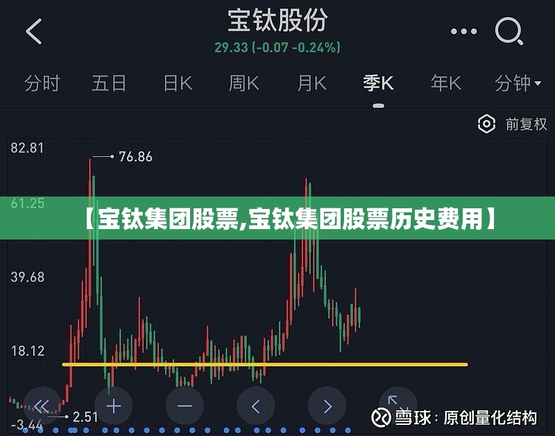 【宝钛集团股票,宝钛集团股票历史费用】