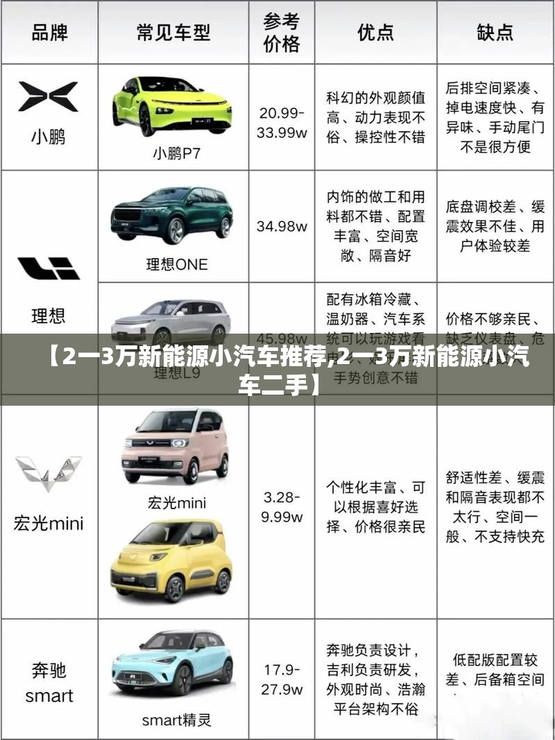 【2一3万新能源小汽车推荐,2一3万新能源小汽车二手】 【2一3万新能源小汽车推荐,2一3万新能源小汽车二手】
