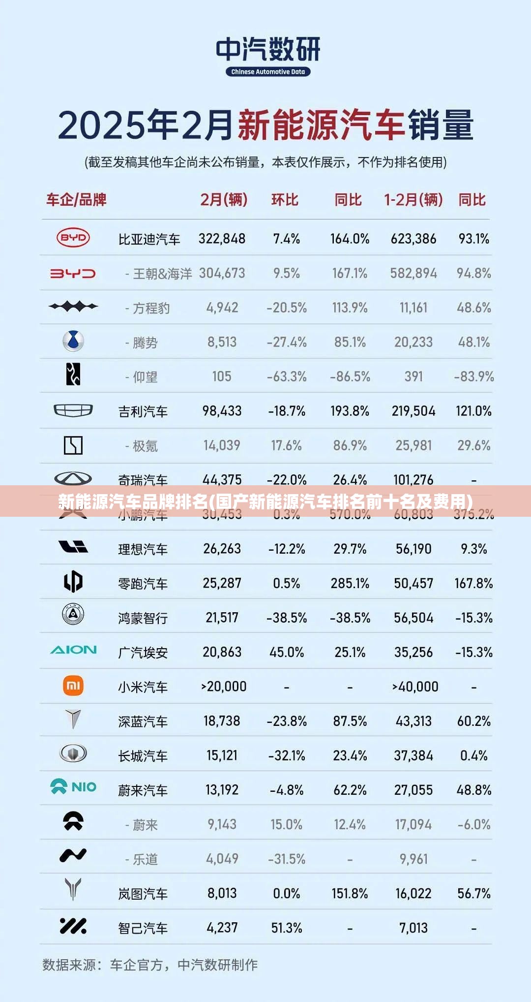 新能源汽车品牌排名(国产新能源汽车排名前十名及费用) 新能源汽车品牌排名(国产新能源汽车排名前十名及费用)