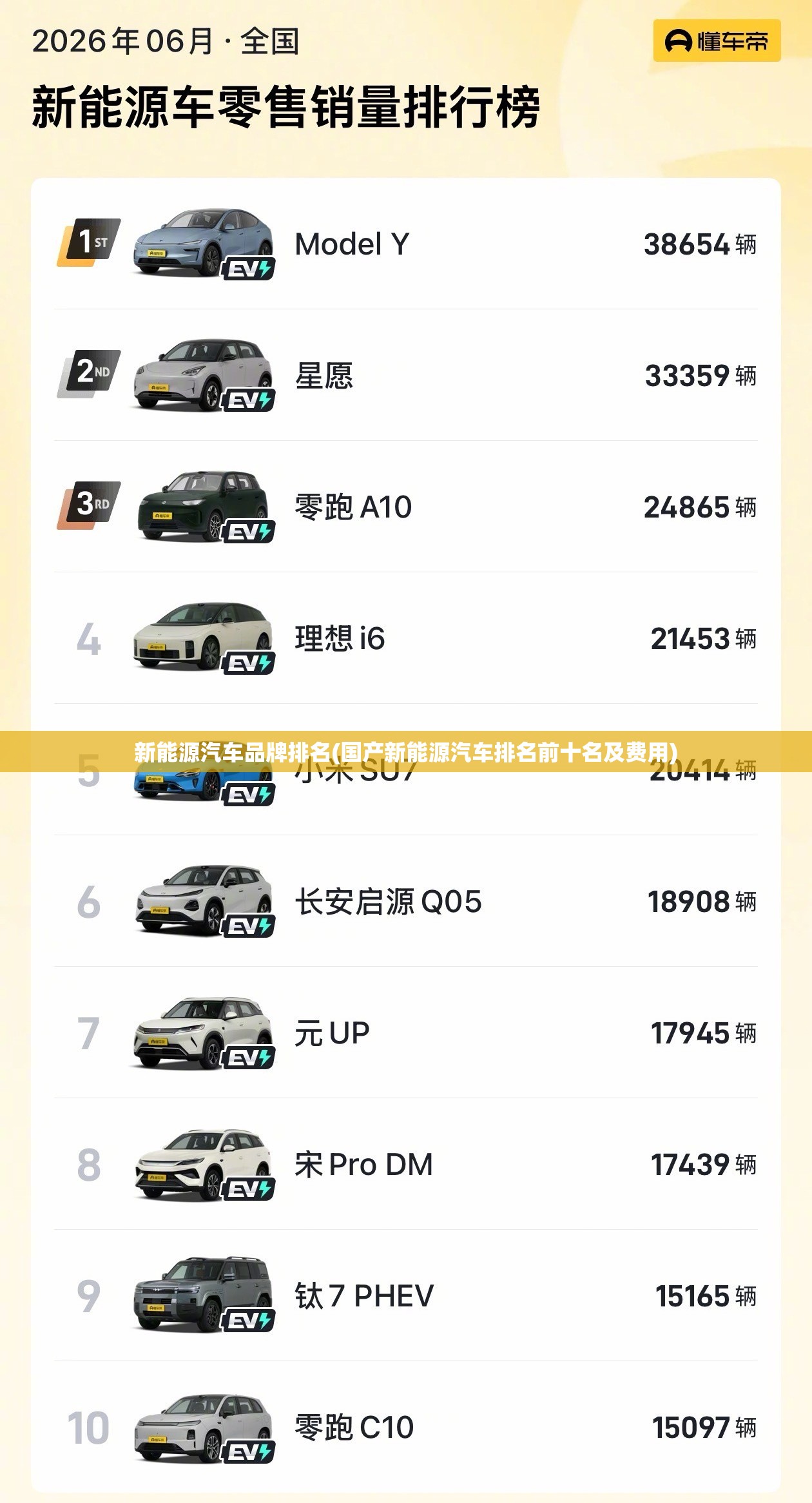 新能源汽车品牌排名(国产新能源汽车排名前十名及费用) 新能源汽车品牌排名(国产新能源汽车排名前十名及费用)