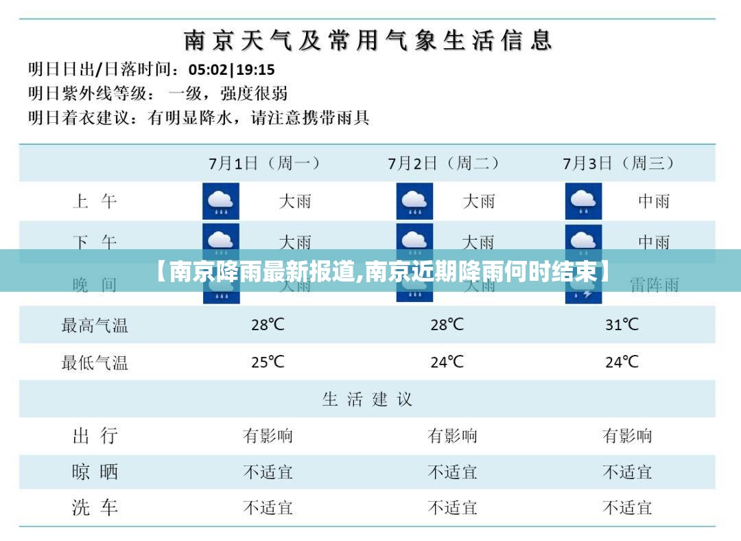【南京降雨最新报道,南京近期降雨何时结束】 【南京降雨最新报道,南京近期降雨何时结束】