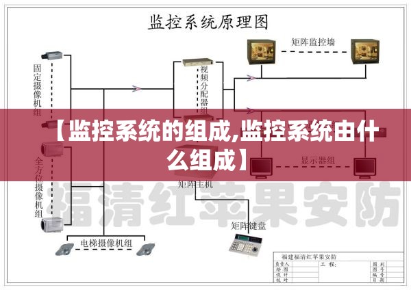 【监控系统的组成,监控系统由什么组成】 【监控系统的组成,监控系统由什么组成】