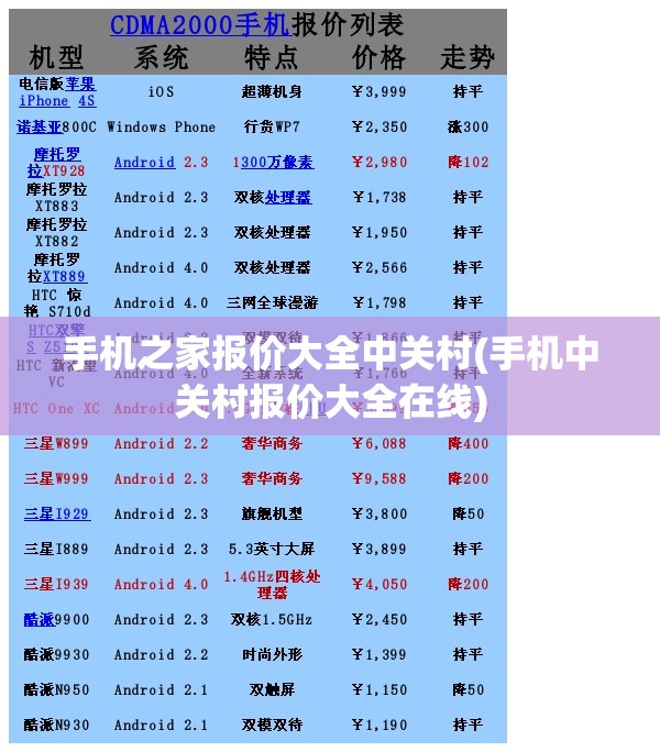 手机之家报价大全中关村(手机中关村报价大全在线) 手机之家报价大全中关村(手机中关村报价大全在线)