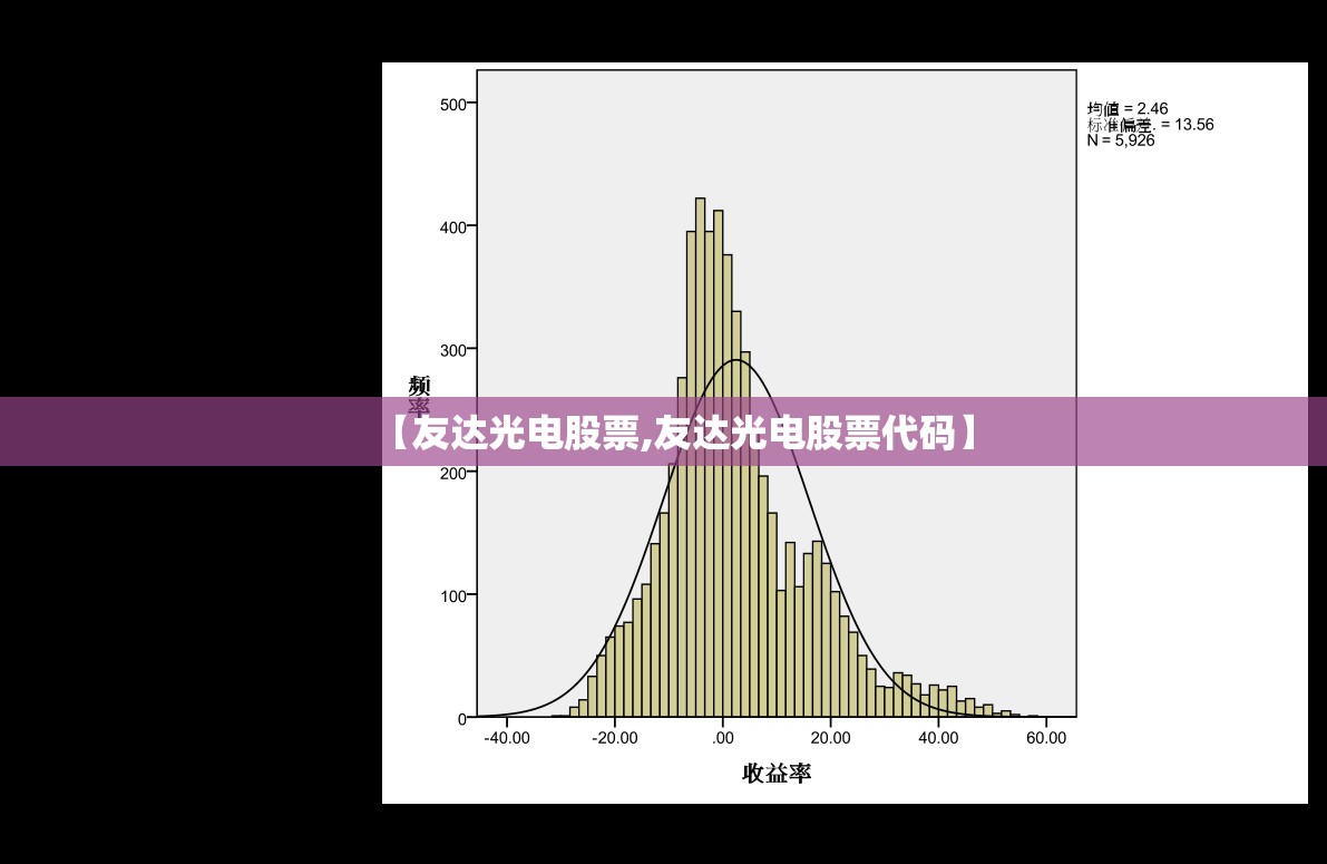 【友达光电股票,友达光电股票代码】