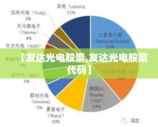 【友达光电股票,友达光电股票代码】