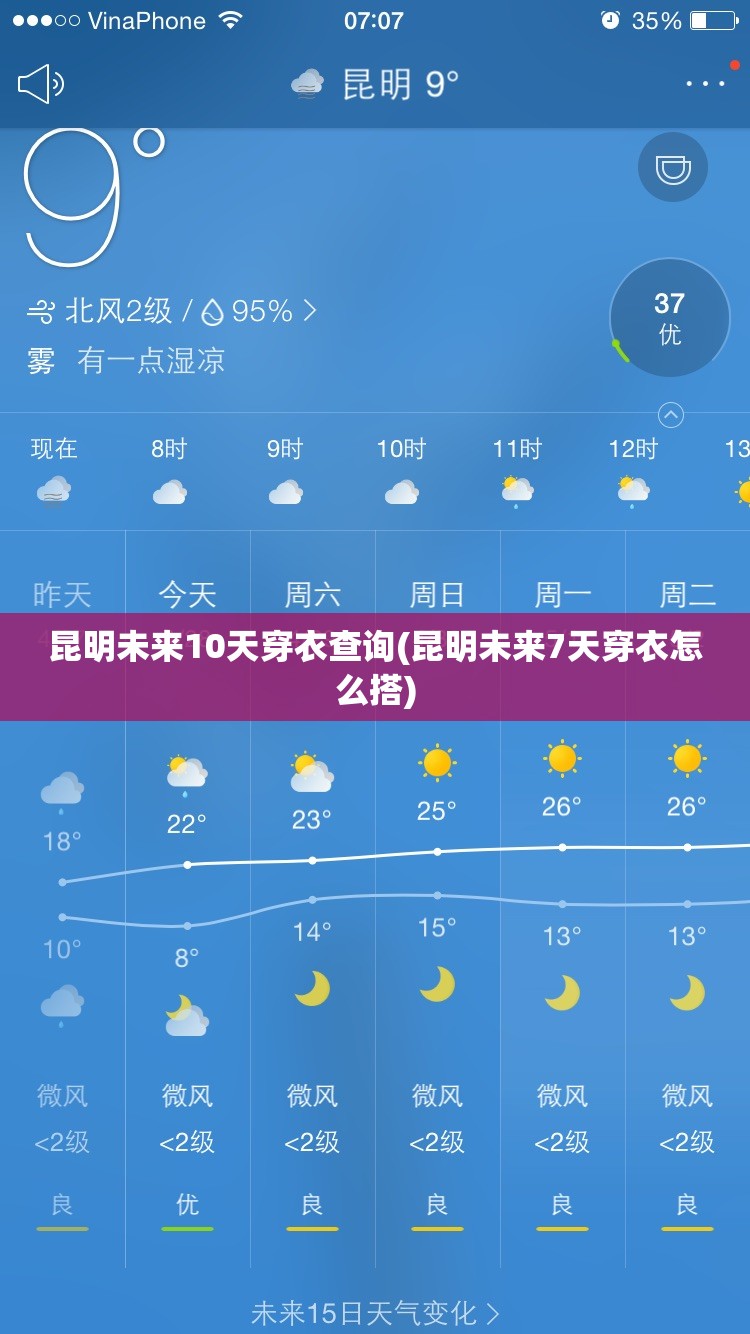 昆明未来10天穿衣查询(昆明未来7天穿衣怎么搭) 昆明未来10天穿衣查询(昆明未来7天穿衣怎么搭)
