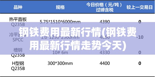 钢铁费用最新行情(钢铁费用最新行情走势今天) 钢铁费用最新行情(钢铁费用最新行情走势今天)